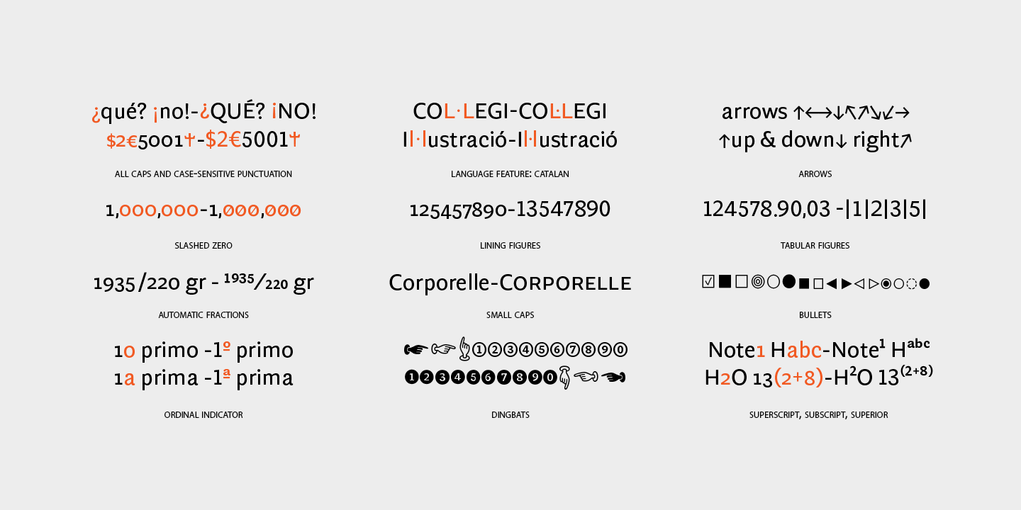Ejemplo de fuente Geller Sans Cn Medium Italic
